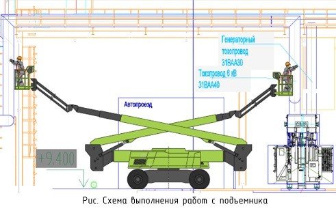 Подготовлю ППРы, ТК на любые электромонтажные, сварочные и общестроительные работы в сжатые сроки.